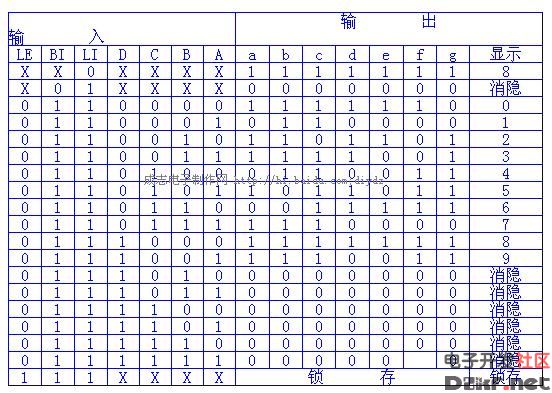 The function and working principle of digital circuit CD4511