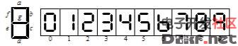 The function and working principle of digital circuit CD4511