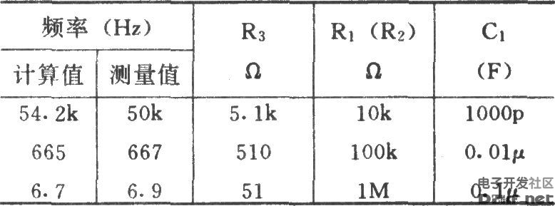 Sawtooth generating circuit composed of 555