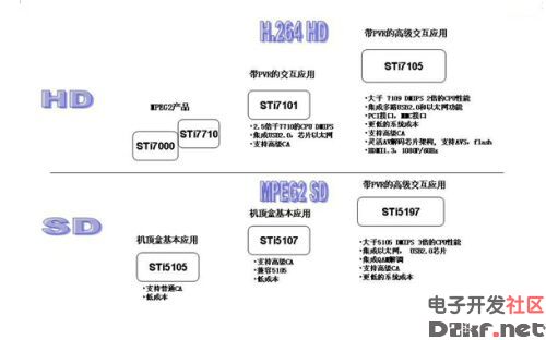 Digital TV set-top box circuit diagram