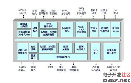 Digital TV set-top box circuit diagram