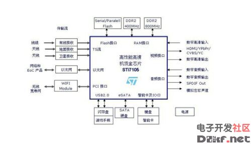 Digital TV set-top box circuit diagram
