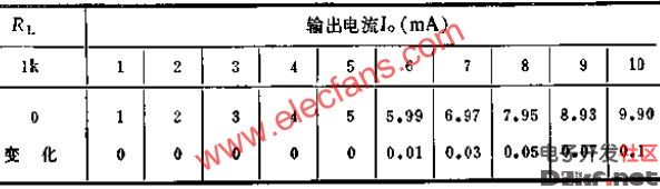 Adjustable constant current source implementation data sheet