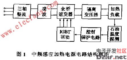 Circuit structure of medium frequency induction heating power supply