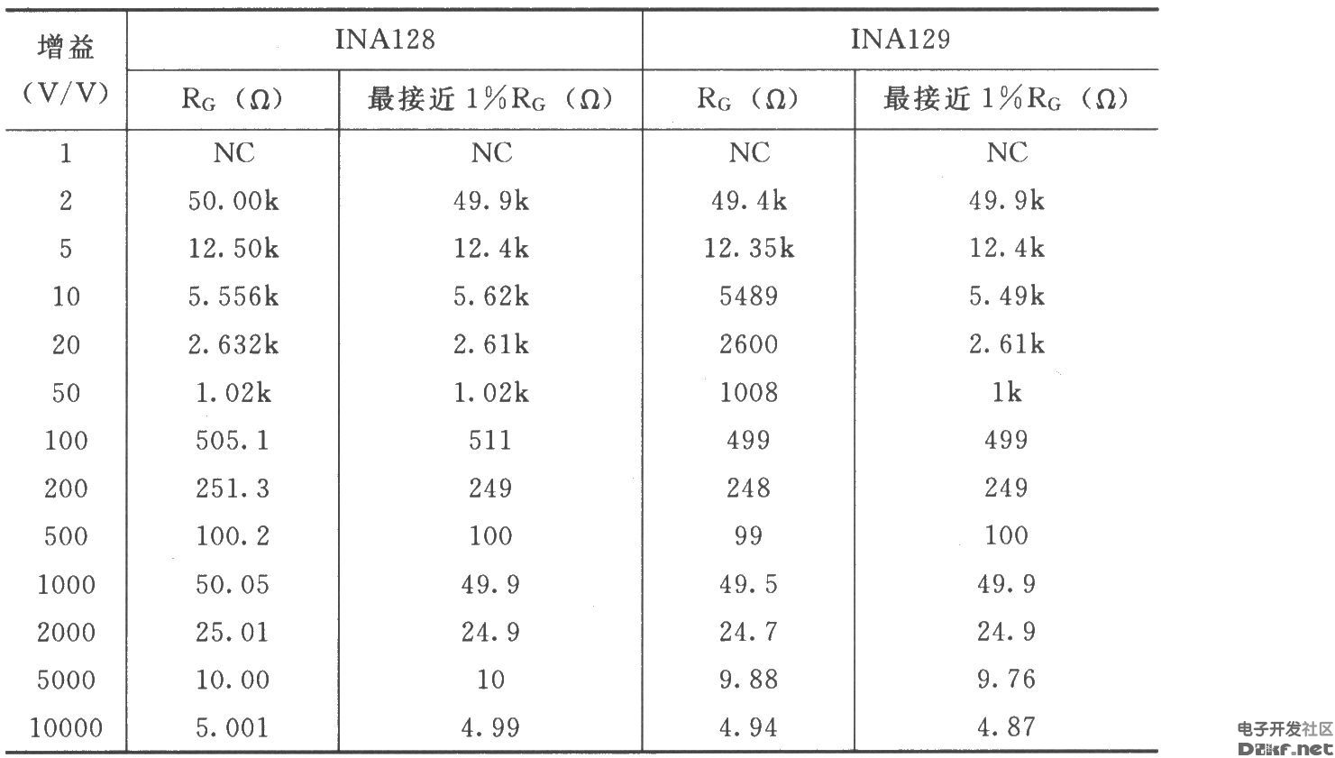 Basic connection circuit for signal and power supply of INA128/129