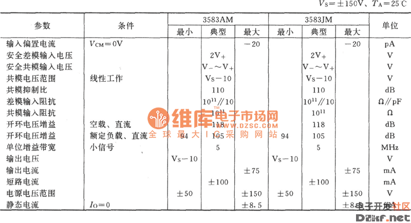 3583 integrated chip main parameter list