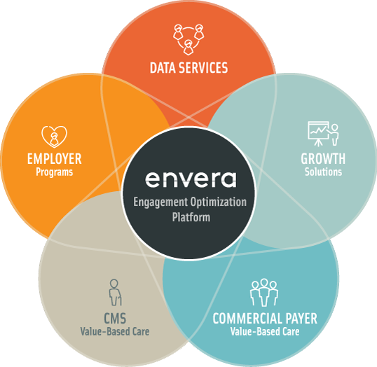 Medical Steward: Envera Health receives first round of financing
