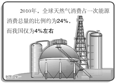 PetroChina: Natural gas will account for "half of the country"