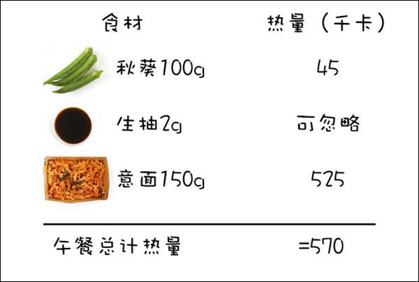 Eat the same things as the Wei Mi supermodel. Can you stick to it for a few days?