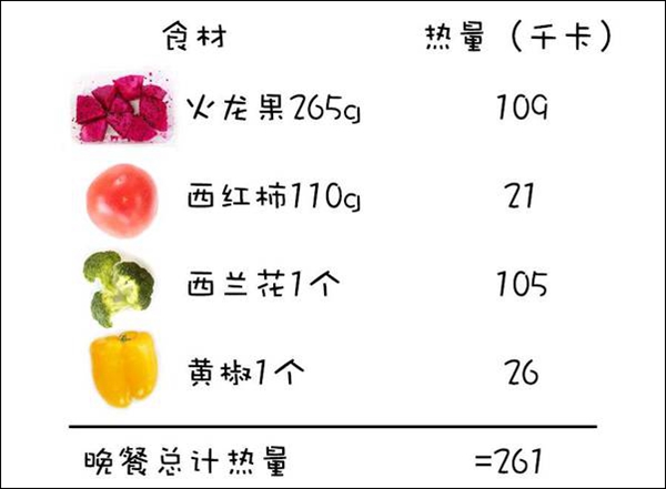 Originally, the fruit and vegetable juice was to be left late, but all three strongly urged to drink it at dinner... So this meal was a dangling drink.