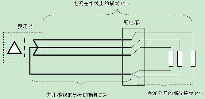 Third harmonic current loss in the system