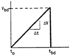 ASTM D149-2009 dielectric breakdown voltage test method