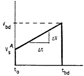 ASTM D149-2009 dielectric breakdown voltage test method