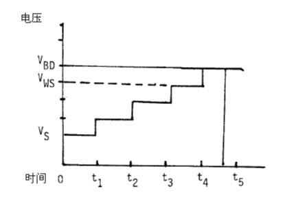 ASTM D149-2009 dielectric breakdown voltage test method