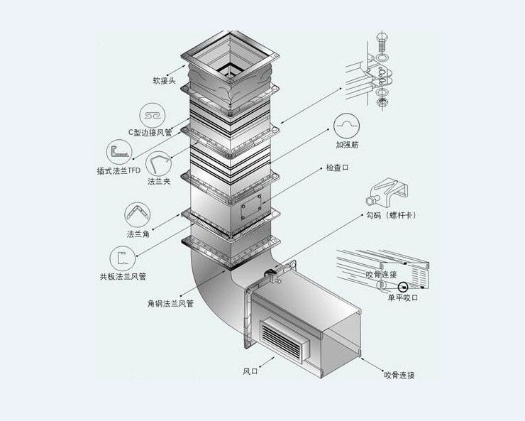 Installation method of clean room duct