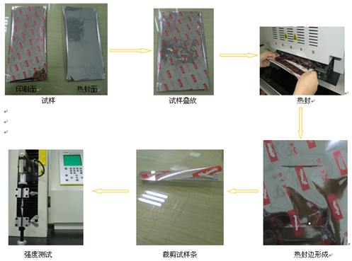 Determination Scheme of Suitable Heat Sealing Parameters of Small Beverage Packaging Bags
