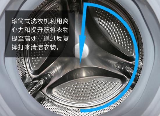 Washing principle of drum washing machine