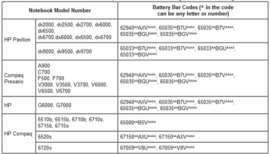HP Urgently Recalls 162,600 Laptop Batteries