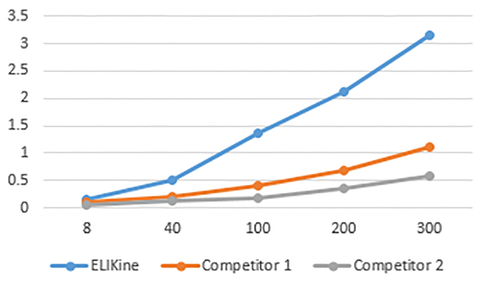 CD54 ELISA kit