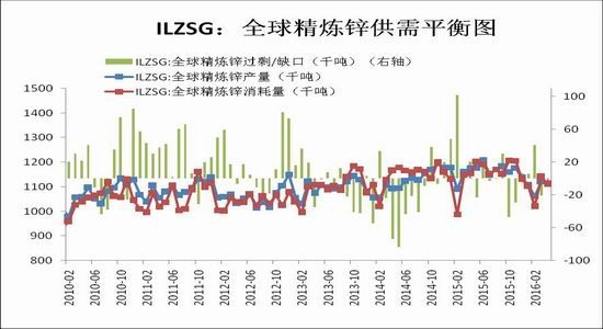 Ruida Futures: Both ends of supply and demand improvement