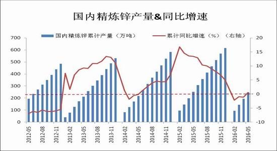 Ruida Futures: Both ends of supply and demand improvement