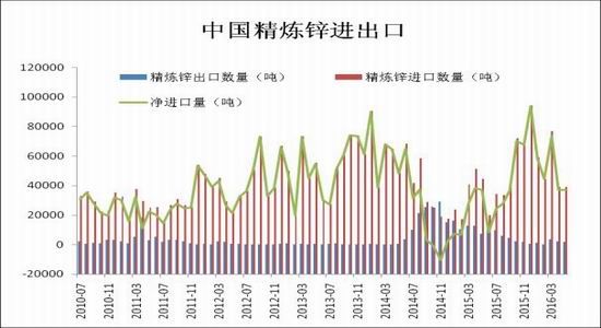 Ruida Futures: Both ends of supply and demand improvement