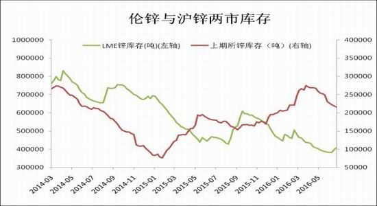 Ruida Futures: Both ends of supply and demand improvement