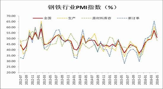 Ruida Futures: Both ends of supply and demand improvement