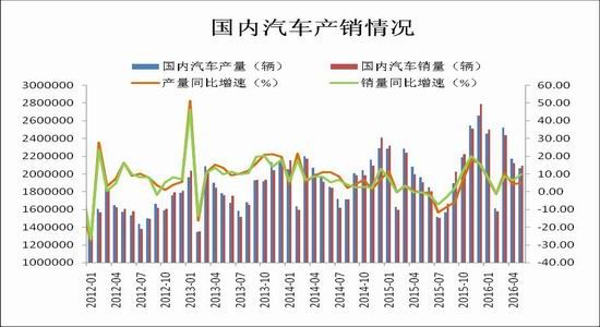 Ruida Futures: Both ends of supply and demand improvement