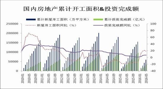 Ruida Futures: Both ends of supply and demand improvement