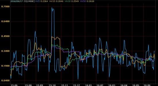 Ruida Futures: Both ends of supply and demand improvement