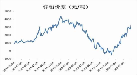 Ruida Futures: Both ends of supply and demand improvement