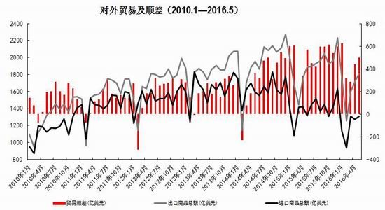 Ruida Futures: Monetary Policy Caution