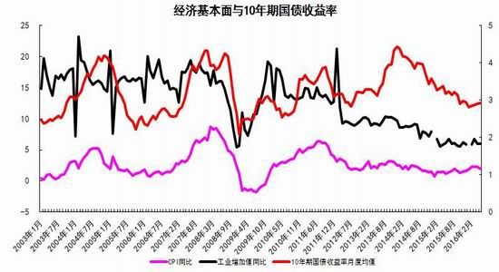 Ruida Futures: Monetary Policy Caution