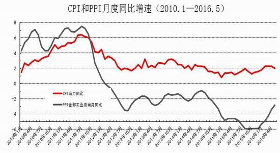 Ruida Futures: Monetary Policy Caution