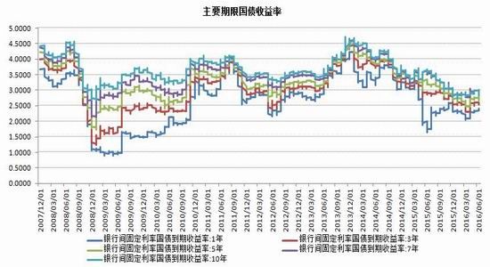 Ruida Futures: Monetary Policy Caution