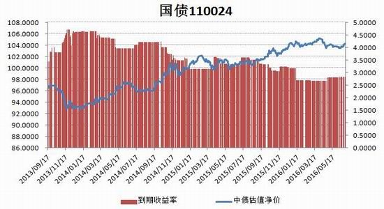 Ruida Futures: Monetary Policy Caution