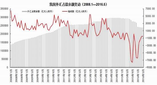 Ruida Futures: Monetary Policy Caution