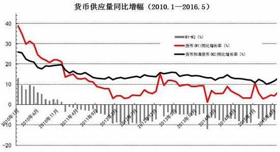 Ruida Futures: Monetary Policy Caution