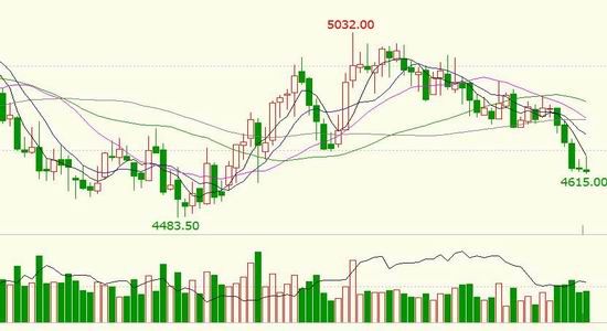 Guomao Futures: Copper prices remain volatile