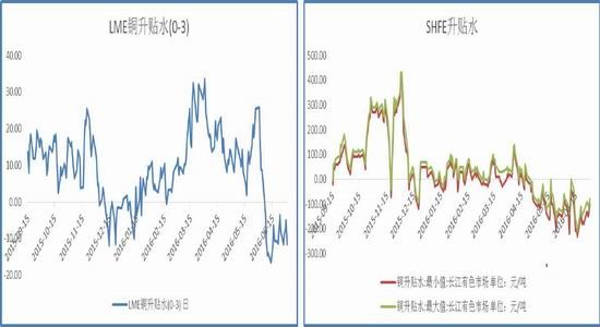 Guomao Futures: Copper prices remain volatile