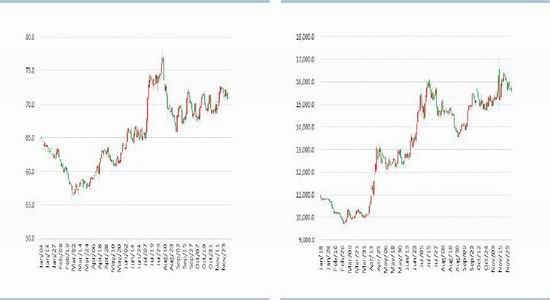 Huatai Futures: Increased downstream demand