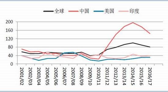 Huatai Futures: Increased downstream demand