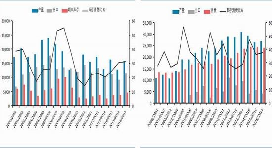 Huatai Futures: Increased downstream demand