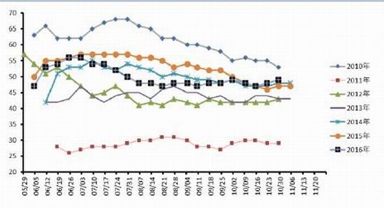 Huatai Futures: Increased downstream demand