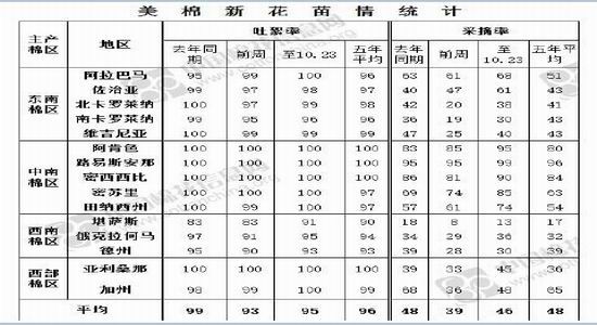 Huatai Futures: Increased downstream demand