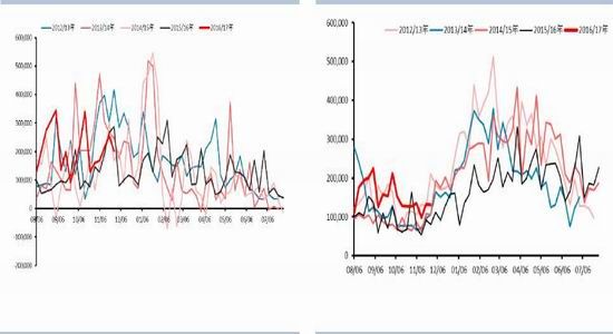 Huatai Futures: Increased downstream demand