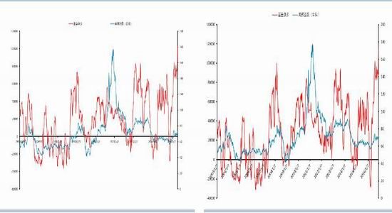 Huatai Futures: Increased downstream demand