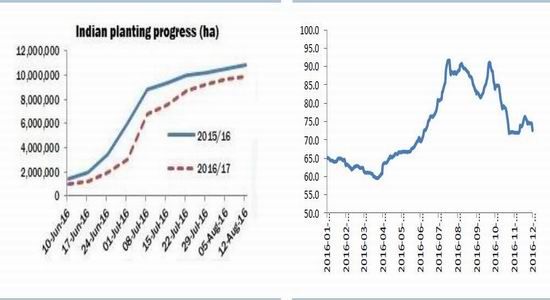 Huatai Futures: Increased downstream demand