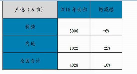 Huatai Futures: Increased downstream demand